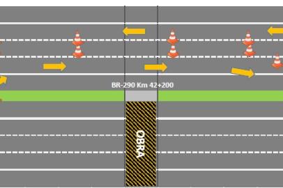 Bloqueios na BR-290, a freeway, para o conserto de uma ponte