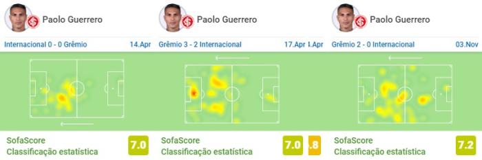 Reprodução / Sofascore