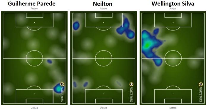 Reprodução Footstats