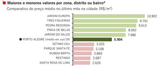 Reprodução Fipe