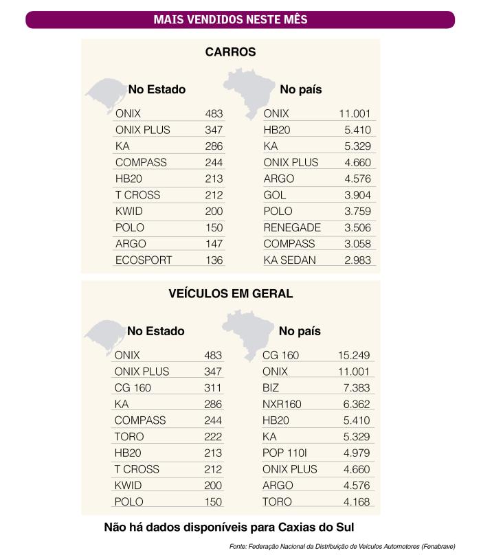 Arte Pioneiro / Agência RBS