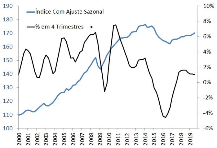 Divulgação Quantitas