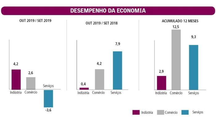 arte / divulgação