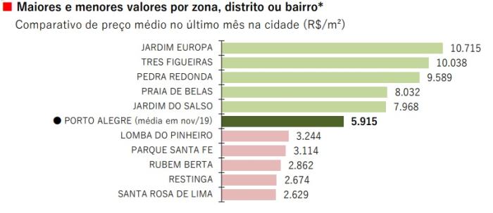 Reprodução Fipe