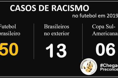 Placar do racismo na primeira semana de dezembro, conforme levantamento do Observatório da Discriminação Racial