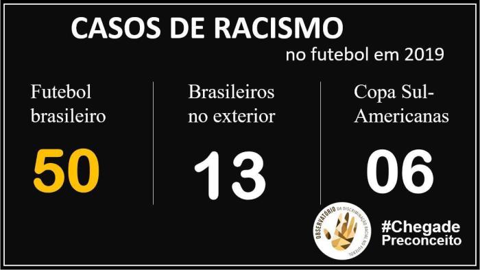 Observatório da Discriminação racial / Divulgação