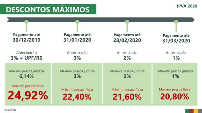 Governo do RS / Divulgação