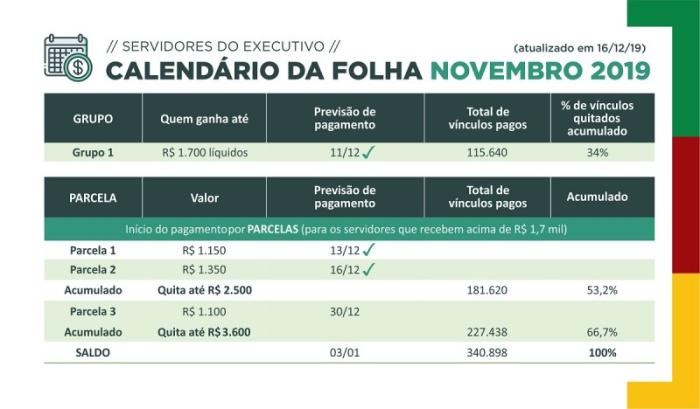 Governo do Estado / Reprodução