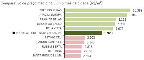 Reprodução Fipe