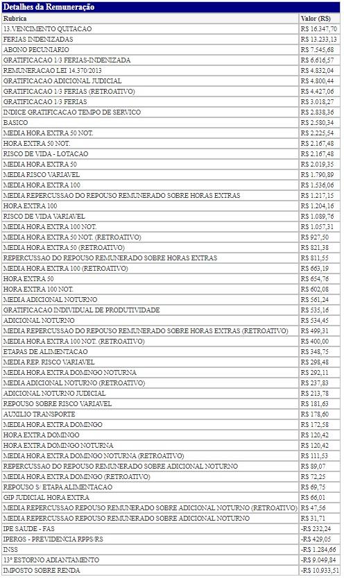 Portal da Transparência / Reprodução