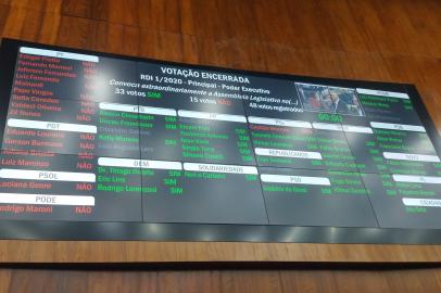 Com 34 votos favoráveis e 15 contrários, Assembleia aprova convocação extraordinária