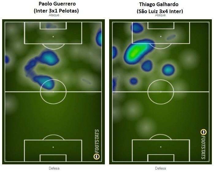 Reprodução Footstats