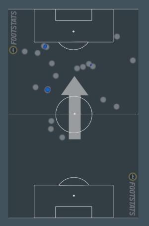 Reprodução Footstats