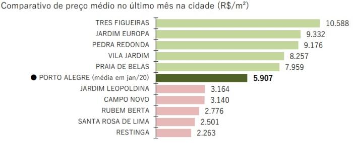 Reprodução Fipe