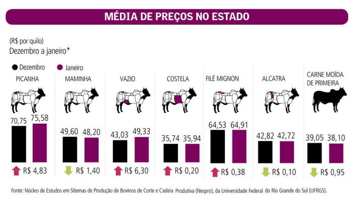 Luan Zuchi / Agencia RBS