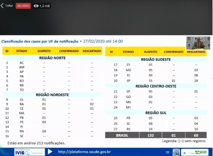 Facebook / Facebook/Ministério da Saúde