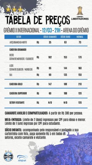 Divulgação / Grêmio FBPA