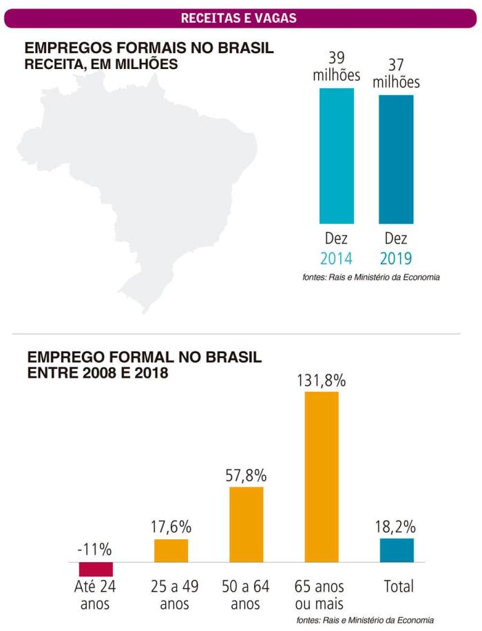 Arte Luan Zuchi / Agencia RBS