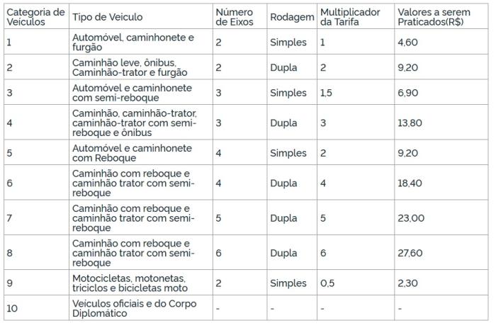 Reprodução / Reprodução