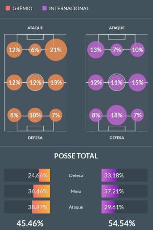 Reprodução / Footstats