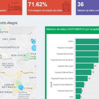 Com gráficos e mapas, o Covid Poa, site criado pelos pesquisadores da UFRGS Márcia Barbian (professora de Estatística) e Gustavo Machado Utpott (estudante de Estatística), compila os dados sobre o coronavírus divulgados pela prefeitura de Porto Alegre.<!-- NICAID(14473020) -->