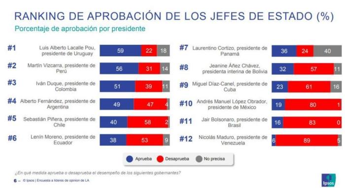 Ipsos / Reprodução