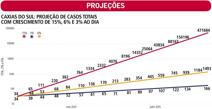 Arte Pioneiro / Agência RBS