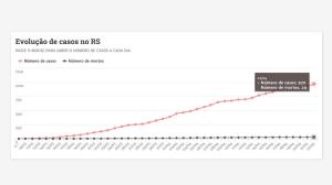 Arte GZH / Agencia RBS