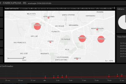 Painel de monitoramento de covid-19 disponibilizado pela prefeitura de Farroupilha<!-- NICAID(14488361) -->