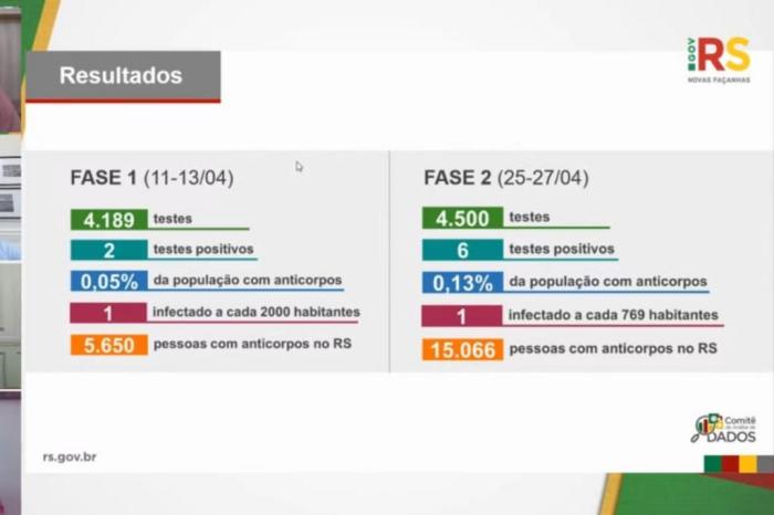 Reprodução / UFPel