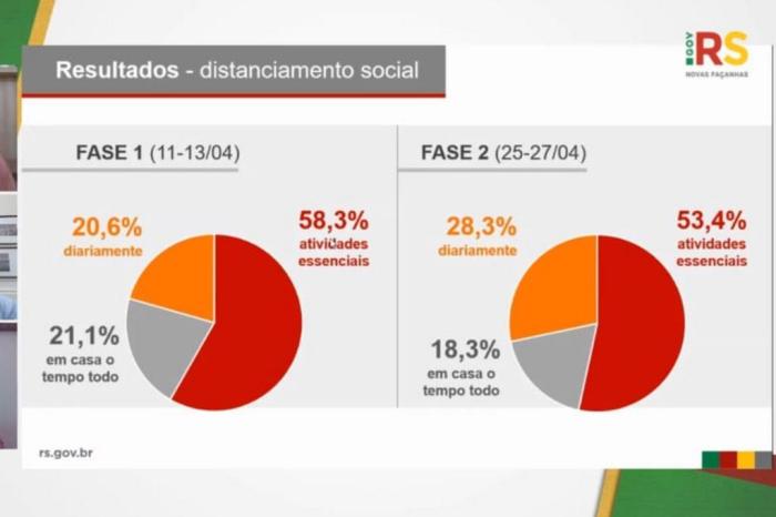 Reprodução / UFPel