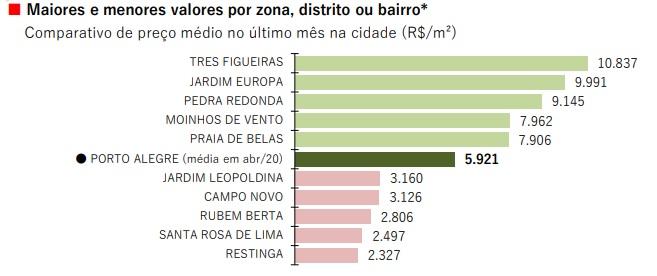 Reprodução Fipe