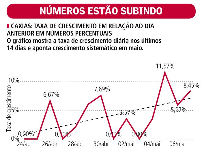 Isaac Schrarstzhaupt / Divulgação