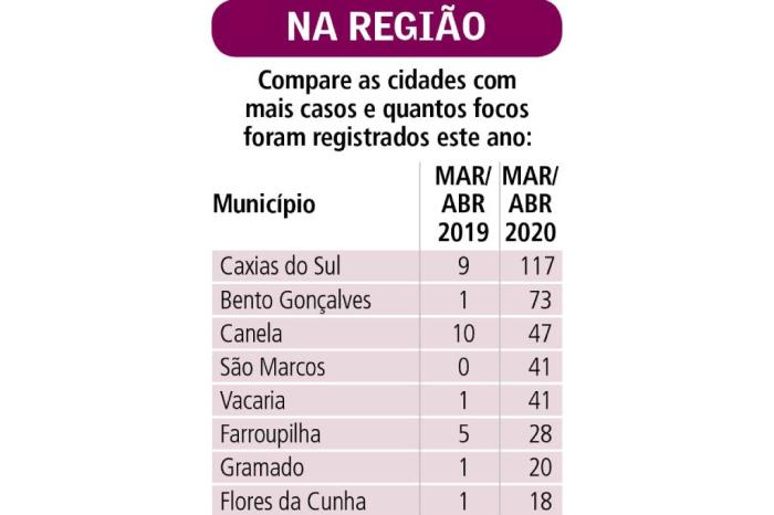 Reprodução / Agência RBS