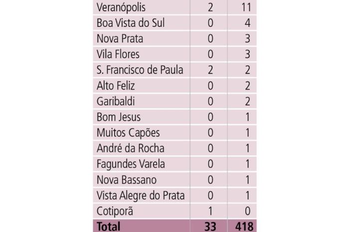 Reprodução / Agência RBS