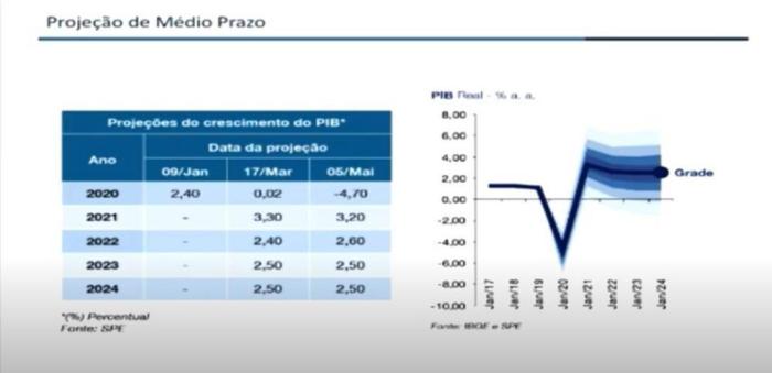 Uol Economia / Reprodução