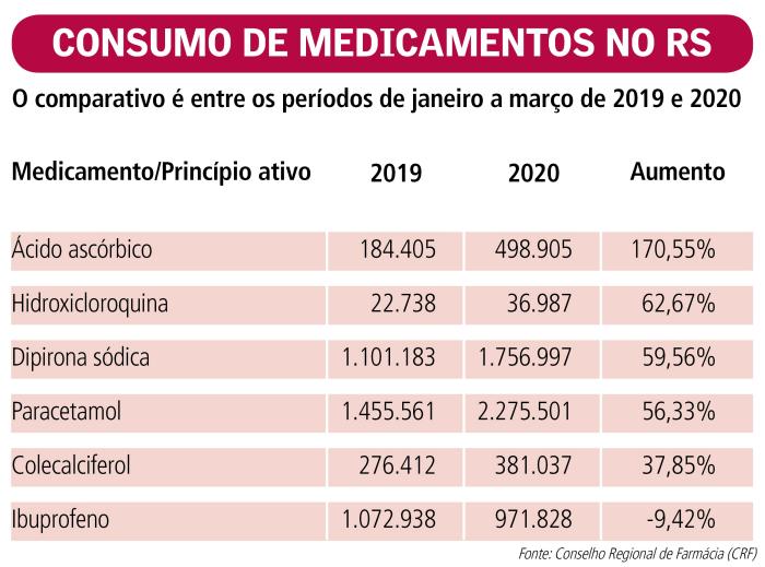 Reprodução / Agência RBS