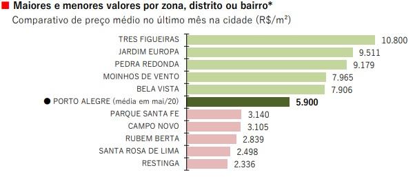 Divulgação Fipe