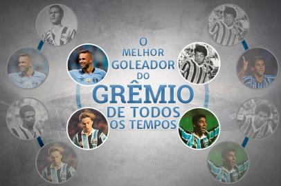 SuperDupla: qual o goleador mais importante da história do Grêmio?