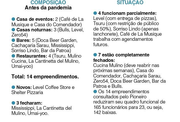 Como era composta e qual a situação atual da área comercial