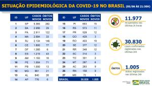 Ministério da Saúde / Divulgação