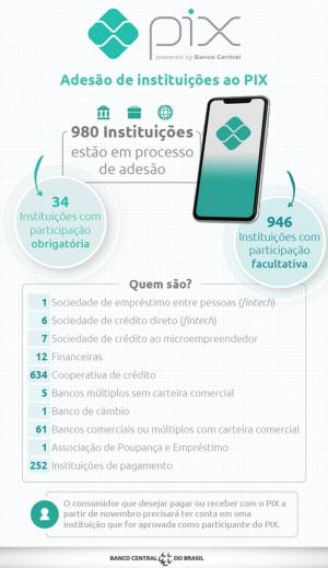 Banco Central / Divulgação