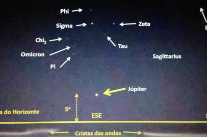 Reprodução do céu no início das noites de 19, 20, 21 e 22 de junho. 