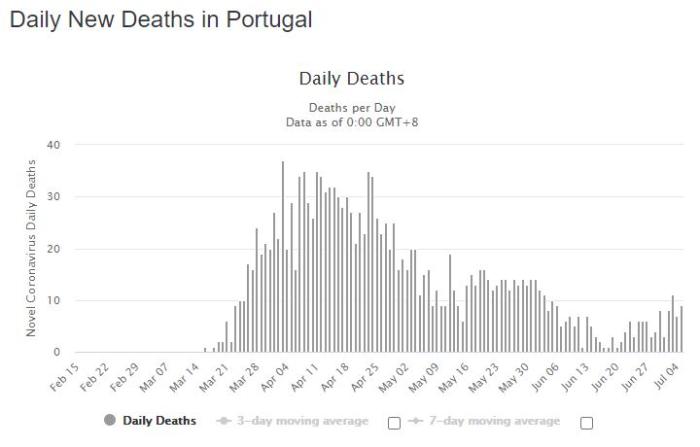 Reprodução / worldometers