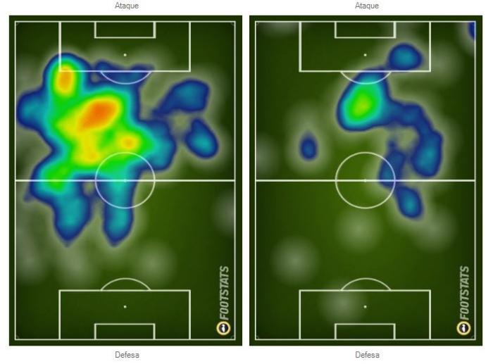 Reprodução / Footstats