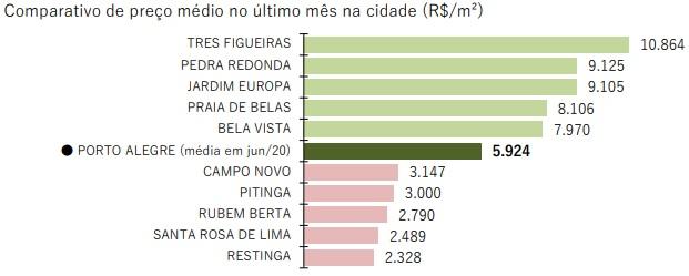 Reprodução Fipe Zap