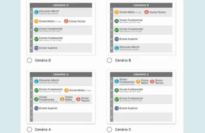 Reprodução / Governo do Estado