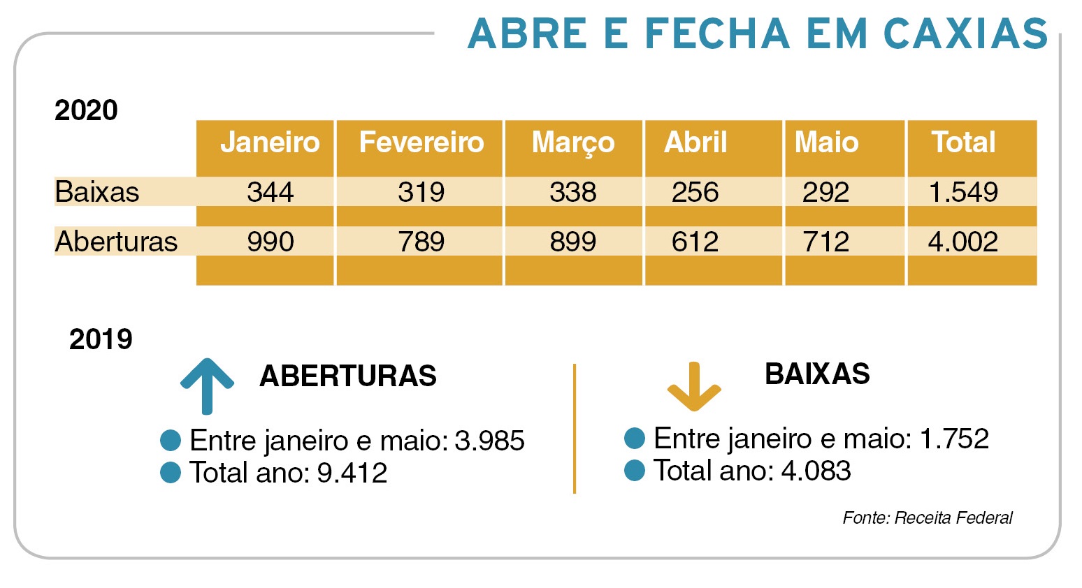 sapataria caxiense julio