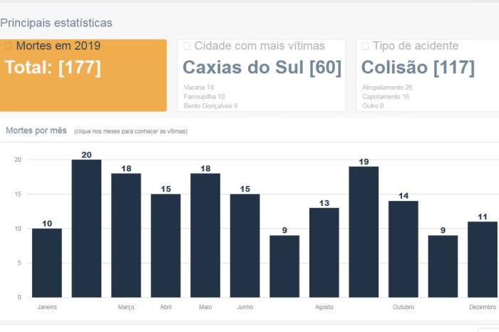 Reprodução / Vidas Perdidas no Trânsito / Pioneiro