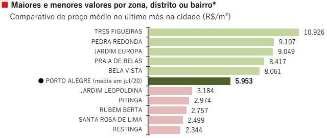 FipeZap / Reprodução